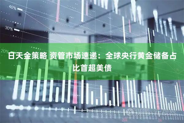 日天金策略 资管市场速递：全球央行黄金储备占比首超美债